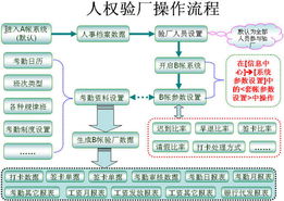 高效合规之选 探秘验厂考勤软件ZR2011